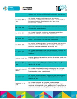 dispuesto en el numeral 1 del artículo 4 del Decreto-Ley 1298 de 1994.
Resolución 5165 de
1994
Por medio de la cual se expiden los criterios, parámetros y
procedimientos metodológicos para la elaboración y seguimiento de los
planes sectoriales y de descentralización de la salud en los
Departamentos y Distritos.
Ley 136 de 1994
Por la cual se dictan normas tendientes a modernizar la organización y el
funcionamiento de los municipios.
Ley 361 de 1997
Por la cual se establecen mecanismos de integración social de las
personas con limitación y se dictan otras disposiciones.
Ley 383 de 1997
Por la cual se expiden normas tendientes a fortalecer la lucha contra la
evasión y el contrabando, y se dictan otras disposiciones.
Ley 253 de 1996
Por medio de la cual se aprueba el Convenio de Basilea sobre el control
de los movimientos transfronterizos de los desechos peligrosos y su
eliminación, suscrito en Basilea el 22 de marzo de 1989.
Ley 294 de 1996
Por la cual se desarrolla el artículo 42 de la Constitución Política de 1991
y se dictan normas para prevenir, remediar y sancionar la violencia
intrafamiliar.
Naciones Unidas 1998
Protocolo de Kioto de la Convención Marco de las Naciones Unidas sobre
el Cambio Climático.
Resolución 2358 de
1998
Por la cual se adopta la Política Nacional de Salud Mental. Art. 77 del
Decreto 1292 de 1994.
Acuerdo 117 de 1998
CNSSS
Por el cual se establece el obligatorio cumplimiento de las actividades,
procedimientos e intervenciones de demanda inducida y la atención de
enfermedades de interés en salud pública.
Ley 629 de 2000
Por medio de la cual se aprueba el Protocolo de Kioto de la Convención
Marco de las Naciones Unidas sobre el Cambio Climático, del 11 de
diciembre de 1997.
Resolución 412 de
2000
Por la cual se establecen las actividades, procedimientos e
intervenciones de demanda inducida y obligatorio cumplimiento y se
adoptan las normas técnicas y guías de atención para el desarrollo de las
acciones de protección específica y detección temprana y la atención de
 