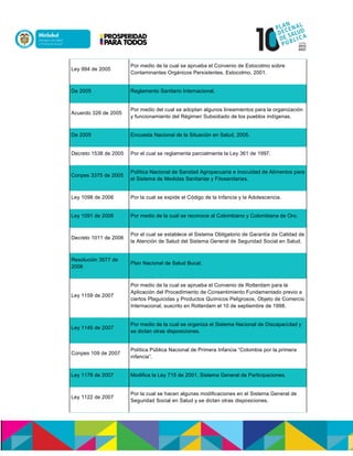 Ley 994 de 2005
Por medio de la cual se aprueba el Convenio de Estocolmo sobre
Contaminantes Orgánicos Persistentes, Estocolmo, 2001.
De 2005 Reglamento Sanitario Internacional.
Acuerdo 326 de 2005
Por medio del cual se adoptan algunos lineamientos para la organización
y funcionamiento del Régimen Subsidiado de los pueblos indígenas.
De 2005 Encuesta Nacional de la Situación en Salud, 2005.
Decreto 1538 de 2005 Por el cual se reglamenta parcialmente la Ley 361 de 1997.
Conpes 3375 de 2005
Política Nacional de Sanidad Agropecuaria e Inocuidad de Alimentos para
el Sistema de Medidas Sanitarias y Fitosanitarias.
Ley 1098 de 2006 Por la cual se expide el Código de la Infancia y la Adolescencia.
Ley 1091 de 2006 Por medio de la cual se reconoce al Colombiano y Colombiana de Oro.
Decreto 1011 de 2006
Por el cual se establece el Sistema Obligatorio de Garantía de Calidad de
la Atención de Salud del Sistema General de Seguridad Social en Salud.
Resolución 3577 de
2006
Plan Nacional de Salud Bucal.
Ley 1159 de 2007
Por medio de la cual se aprueba el Convenio de Rotterdam para la
Aplicación del Procedimiento de Consentimiento Fundamentado previo a
ciertos Plaguicidas y Productos Químicos Peligrosos, Objeto de Comercio
Internacional, suscrito en Rotterdam el 10 de septiembre de 1998.
Ley 1145 de 2007
Por medio de la cual se organiza el Sistema Nacional de Discapacidad y
se dictan otras disposiciones.
Conpes 109 de 2007
Política Pública Nacional de Primera Infancia “Colombia por la primera
infancia”.
Ley 1176 de 2007 Modifica la Ley 715 de 2001, Sistema General de Participaciones.
Ley 1122 de 2007
Por la cual se hacen algunas modificaciones en el Sistema General de
Seguridad Social en Salud y se dictan otras disposiciones.
 