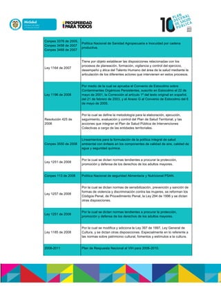 Conpes 3376 de 2005,
Conpes 3458 de 2007
Conpes 3468 de 2007
Política Nacional de Sanidad Agropecuaria e Inocuidad por cadena
productiva.
Ley 1164 de 2007
Tiene por objeto establecer las disposiciones relacionadas con los
procesos de planeación, formación, vigilancia y control del ejercicio,
desempeño y ética del Talento Humano del área de la salud mediante la
articulación de los diferentes actores que intervienen en estos procesos.
Ley 1196 de 2008
Por medio de la cual se aprueba el Convenio de Estocolmo sobre
Contaminantes Orgánicos Persistentes, suscrito en Estocolmo el 22 de
mayo de 2001, la Corrección al artículo 1º del texto original en español,
del 21 de febrero de 2003, y el Anexo G al Convenio de Estocolmo del 6
de mayo de 2005.
Resolución 425 de
2008
Por la cual se define la metodología para la elaboración, ejecución,
seguimiento, evaluación y control del Plan de Salud Territorial, y las
acciones que integran el Plan de Salud Pública de Intervenciones
Colectivas a cargo de las entidades territoriales.
Conpes 3550 de 2008
Lineamientos para la formulación de la política integral de salud
ambiental con énfasis en los componentes de calidad de aire, calidad de
agua y seguridad química.
Ley 1251 de 2008
Por la cual se dictan normas tendientes a procurar la protección,
promoción y defensa de los derechos de los adultos mayores.
Conpes 113 de 2008 Política Nacional de seguridad Alimentaria y Nutricional PSAN.
Ley 1257 de 2008
Por la cual se dictan normas de sensibilización, prevención y sanción de
formas de violencia y discriminación contra las mujeres, se reforman los
Códigos Penal, de Procedimiento Penal, la Ley 294 de 1996 y se dictan
otras disposiciones.
Ley 1251 de 2008
Por la cual se dictan normas tendientes a procurar la protección,
promoción y defensa de los derechos de los adultos mayores.
Ley 1185 de 2008
Por la cual se modifica y adiciona la Ley 397 de 1997, Ley General de
Cultura, y se dictan otras disposiciones. Especialmente en lo referente a
las normas sobre patrimonio cultural, fomentos y estímulos a la cultura.
2008-2011 Plan de Respuesta Nacional al VIH para 2008-2010.
 