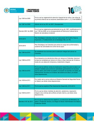 Ley 1295 de 2009
Por la cual se reglamenta la atención integral de los niños y las niñas de
la primera infancia de los sectores clasificados como 1, 2 y 3 del SISBEN.
Ley 1287 de 2009 Adición de la Ley 361 de 2007, Discapacidad.
Decreto 2941 de 2009
Por el cual se reglamenta parcialmente la Ley de 1997, modificada por la
Ley 1185 de 2008, en lo correspondiente al Patrimonio Cultural de la
Nación de naturaleza inmaterial.
2010-2015
Plan Estratégico Colombia Libre de Tuberculosis 2010-2015, Para la
Expansión y Fortalecimiento de la Estrategia Alto a la TB.
2010-2015
Plan Estratégico de Colombia para aliviar la carga de la enfermedad y
sostener las actividades de control de la Lepra.
Ley 1384 de 2010
Se establecen las acciones para la atención integral del cáncer en
Colombia.
Ley 1388 de 2010
Por el derecho a la vida de los niños con cáncer en Colombia, disminuir
la tasa de mortalidad por cáncer en niños y niñas menores de 18 años a
través de una detección temprana y tratamiento integral.
Ley 1393 de 2010
Por la cual se definen rentas de destinación específica para la salud, se
adoptan medidas para promover actividades generadoras de recursos
para la salud, para evitar la evasión y la elusión de aportes a la salud, se
redireccionan recursos en el interior del sistema de salud y se dictan
otras disposiciones.
Ley 1438 de 2011
Por medio de la cual se reforma el Sistema General de Seguridad Social
en Salud y se dictan otras disposiciones.
Ley 1450 de 2011 Por la cual se expide el Plan Nacional de Desarrollo, 2010-2014.
Ley 1448 de 2011
Por la cual se dictan medidas de atención, asistencia y reparación
integral a las víctimas del conflicto armado interno y se dictan otras
disposiciones.
Decreto 4107 de 2011
Por el cual se determinan los objetivos y la estructura del Ministerio de
Salud y Protección Social y se integra el Sector Administrativo de Salud y
Protección Social.
 