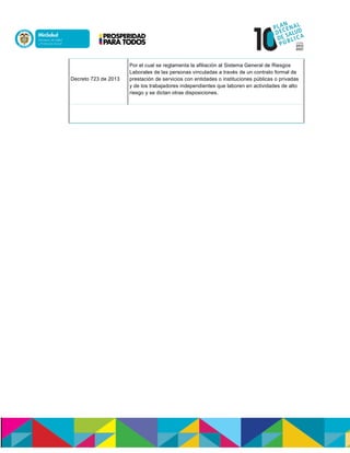 Decreto 723 de 2013
Por el cual se reglamenta la afiliación al Sistema General de Riesgos
Laborales de las personas vinculadas a través de un contrato formal de
prestación de servicios con entidades o instituciones públicas o privadas
y de los trabajadores independientes que laboren en actividades de alto
riesgo y se dictan otras disposiciones.
 