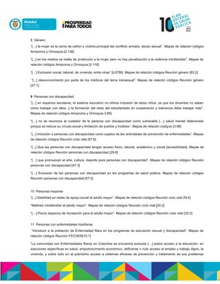 8 Género
“[…] la mujer es la carne de cañón y víctima principal del conflicto armado; abuso sexual”. Mapas de relación códigos
Amazonia y Orinoquia [2:136]
“[...] en los medios se habla de protección a la mujer pero no hay penalización a la violencia intrafamiliar”. Mapas de
relación códigos Amazonia y Orinoquia [2:116]
“[…] Exclusión social, laboral, de vivienda, entre otras” [LGTBI]. Mapas de relación códigos Reunión género [83:2]
“[...] desconocimiento por parte de los médicos del tema transexual”. Mapas de relación códigos Reunión género
[37:1]
9 Personas con discapacidad
“[...] en espacios escolares, el sistema educativo no ofrece inclusión de estos niños, ya que los docentes no saben
cómo trabajar con ellos, y la formación del resto del estudiantado en cooperación y tolerancia debe trabajar más”.
Mapas de relación códigos Amazonia y Orinoquia 3:85]
“[…] no se reconoce al cuidador de la persona con discapacidad como vulnerable […] salud mental deteriorada
porque se reduce su círculo social y limitación de sueños y hobbies”. Mapas de relación códigos [3:98]
“[...] Inclusión a personas con discapacidad como sujetos de las actividades de prevención de enfermedades”. Mapas
de relación códigos Reunión ciclo vital [57:6]
“[...] Que las personas con discapacidad tengan acceso físico, laboral, académico y social [accesibilidad]. Mapas de
relación códigos Reunión personas con discapacidad [29:6]
“[…] que promuevan el arte, cultura, deporte para personas con discapacidad”. Mapas de relación códigos Reunión
personas con discapacidad [47:3]
“[…] Exclusión de las personas con discapacidad en los programas de salud pública. Mapas de relación códigos
Reunión personas con discapacidad [57:2]
10 Personas mayores
“[...] Debilidad en redes de apoyo social al adulto mayor”. Mapas de relación códigos Reunión ciclo vital 29:4]
“Maltrato intrafamiliar al adulto mayor”. Mapas de relación códigos Reunión ciclo vital [20:2]
“[…] Pocos espacios de recreación para el adulto mayor”. Mapas de relación códigos Reunión ciclo vital [32:2]
11 Personas con enfermedades húerfanas
“Introducir a la población de Enfermedad Rara en los programas de educación sexual y discapacidad”. Mapas de
relación códigos Reunión FECOER[15:1]
“La comunidad con Enfermedades Raras en Colombia se encuentra excluida […] pobre acceso a la educación, en
soluciones específicas en salud, empobrecimiento económico, deficiente o nulo acceso al empleo y trabajo digno, la
vivienda, y sobre todo en el pobrísimo acceso a sistemas eficaces de prevención y tratamiento de sus problemas
 