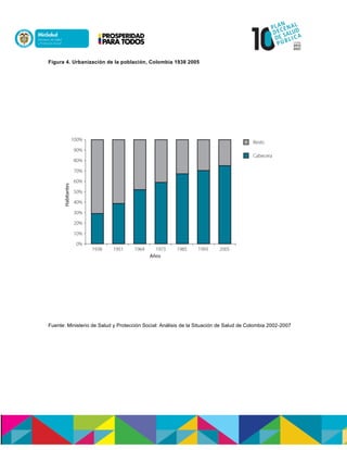 Figura 4. Urbanización de la población, Colombia 1938 2005
Fuente: Ministerio de Salud y Protección Social: Análisis de la Situación de Salud de Colombia 2002-2007
 