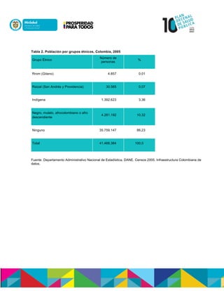 Tabla 2. Población por grupos étnicos, Colombia, 2005
Grupo Étnico
Número de
personas
%
Rrom (Gitano) 4.857 0,01
Raizal (San Andrés y Providencia) 30.565 0,07
Indígena 1.392.623 3,36
Negro, mulato, afrocolombiano o afro
descendiente
4.281.192 10,32
Ninguno 35.759.147 86,23
Total 41.468.384 100,0
Fuente: Departamento Administrativo Nacional de Estadística, DANE. Censos 2005. Infraestructura Colombiana de
datos.
 