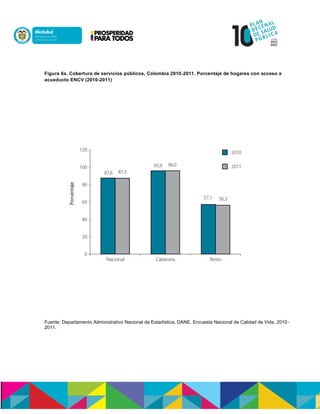 Figura 6a. Cobertura de servicios públicos, Colombia 2010-2011. Porcentaje de hogares con acceso a
acueducto ENCV (2010-2011)
Fuente: Departamento Administrativo Nacional de Estadística, DANE. Encuesta Nacional de Calidad de Vida, 2010-
2011.
 