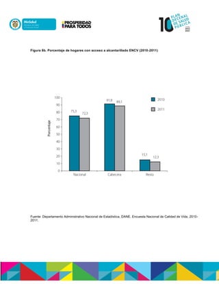 Figura 6b. Porcentaje de hogares con acceso a alcantarillado ENCV (2010-2011)
Fuente: Departamento Administrativo Nacional de Estadística, DANE. Encuesta Nacional de Calidad de Vida, 2010-
2011.
 