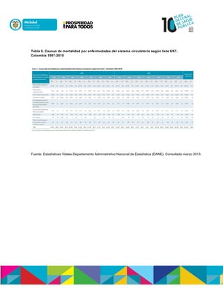 Tabla 5. Causas de mortalidad por enfermedades del sistema circulatorio según lista 6/67.
Colombia 1997-2010
Fuente: Estadísticas Vitales.Departamento Administrativo Nacional de Estadística (DANE). Consultado marzo 2013.
 
