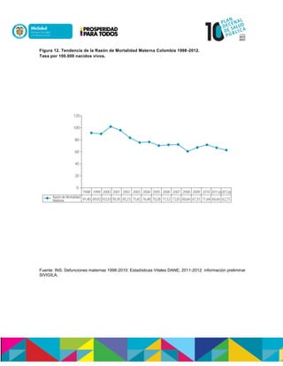 Figura 12. Tendencia de la Razón de Mortalidad Materna Colombia 1998-2012.
Tasa por 100.000 nacidos vivos.
Fuente: INS. Defunciones maternas 1998-2010: Estadísticas Vitales DANE; 2011-2012: información preliminar
SIVIGILA.
 