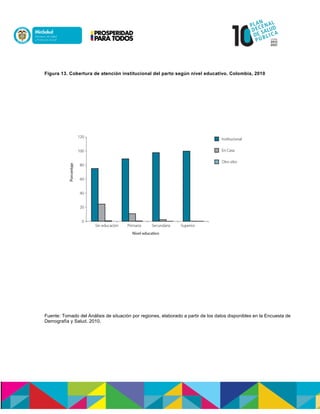 Figura 13. Cobertura de atención institucional del parto según nivel educativo. Colombia, 2010
Fuente: Tomado del Análisis de situación por regiones, elaborado a partir de los datos disponibles en la Encuesta de
Demografía y Salud. 2010.
 