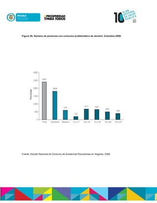 Figura 26. Número de personas con consumo problemático de alcohol. Colombia 2008.
Fuente: Estudio Nacional de Consumo de Sustancias Psicoactivas en Hogares. 2008.
 