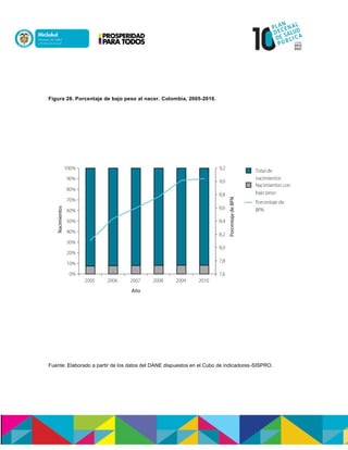 Figura 28. Porcentaje de bajo peso al nacer. Colombia, 2005-2010.
Fuente: Elaborado a partir de los datos del DANE dispuestos en el Cubo de indicadores-SISPRO.
 