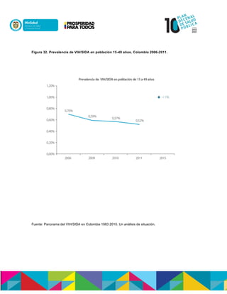 Figura 32. Prevalencia de VIH/SIDA en población 15-49 años. Colombia 2006-2011.
Fuente: Panorama del VIH/SIDA en Colombia 1983 2010. Un análisis de situación.
 