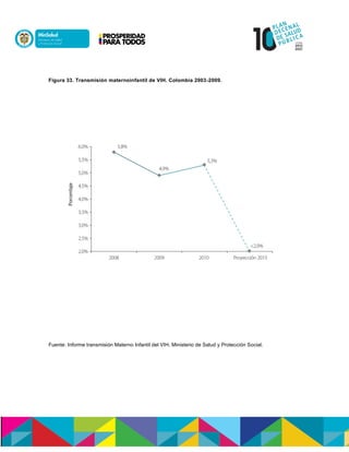 Figura 33. Transmisión maternoinfantil de VIH. Colombia 2003-2009.
Fuente: Informe transmisión Materno Infantil del VIH. Ministerio de Salud y Protección Social.
 
