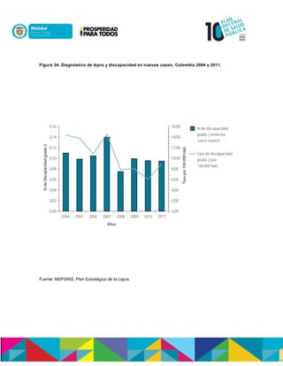 Figura 34. Diagnóstico de lepra y discapacidad en nuevos casos. Colombia 2004 a 2011.
Fuente: MSPSINS. Plan Estratégico de la Lepra.
 