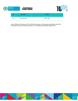 00 SubTotal 15.466
00 Total Nacional 46.581.823
Fuente: BDUA a Diciembre de 2012. DANE Estimaciones y Proyecciones de Población Año 2012
http://www.dane.gov.co/index.php?option=com_content&view=article&id=75&Itemid=72
 