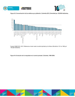 Figura 43. Concentración de los médicos por población. Colombia 2012. Densidad por 100.000 habitantes.
Fuente: DANE ECH. 2012. Referencia el valor medio mundial reportado por el Banco Mundial en 121 en 1990 por
100.000 habitantes.
Figura 44. Evolución de la inequidad en el control prenatal. Colombia, 1990-2005.
 
