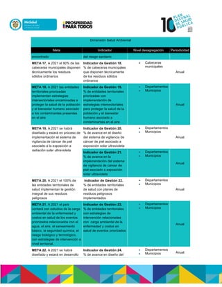 Dimensión Salud Ambiental
Meta Indicador Nivel desagregación Periodicidad
encontrado del riesgo sanitario
META 17. A 2021 el 90% de las
cabeceras municipales disponen
técnicamente los residuos
sólidos ordinarios
Indicador de Gestión 18.
% de cabeceras municipales
que disponen técnicamente
de los residuos sólidos
ordinarios
 Cabeceras
municipales
Anual
META 18. A 2021 las entidades
territoriales priorizadas
implementan estrategias
intersectoriales encaminadas a
proteger la salud de la población
y el bienestar humano asociado
a los contaminantes presentes
en el aire
Indicador de Gestión 19.
% de entidades territoriales
priorizadas con
implementación de
estrategias intersectoriales
para proteger la salud de la
población y el bienestar
humano asociado a
contaminantes en el aire
 Departamentos
 Municipios
Anual
META 19. A 2021 se habrá
diseñado y estará en proceso de
implementación el sistema de
vigilancia de cáncer de piel
asociado a la exposición a
radiación solar ultravioleta
Indicador de Gestión 20.
% de avance en el diseño
del sistema de vigilancia de
cáncer de piel asociado a
exposición solar ultravioleta
 Departamentos
 Municipios
Anual
Indicador de Gestión 21.
% de avance en la
implementación del sistema
de vigilancia de cáncer de
piel asociado a exposición
solar ultravioleta
 Departamentos
 Municipios
Anual
META 20. A 2021 el 100% de
las entidades territoriales de
salud implementan la gestión
integral de sus residuos
peligrosos
Indicador de Gestión 22.
% de entidades territoriales
de salud con planes de
residuos peligrosos
implementados
 Departamentos
 Municipios
Anual
META 21. A 2021 el país
contará con estudios de la carga
ambiental de la enfermedad y
costos en salud de los eventos
priorizados relacionados con el
agua, el aire, el saneamiento
básico, la seguridad química, el
riesgo biológico y tecnológico,
con estrategias de intervención a
nivel territorial.
Indicador de Gestión 23.
% de entidades territoriales
con estrategias de
intervención relacionadas
con carga ambiental de la
enfermedad y costos en
salud de eventos priorizados
 Departamentos
 Municipios
Anual
META 22. A 2021 se habrá
diseñado y estará en desarrollo
Indicador de Gestión 24.
% de avance en diseño del
 Departamentos
 Municipios Anual
 