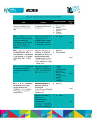 Dimensión Vida saludable y condiciones no transmisibles
Meta Indicador
Nivel desagregación Periodici
dad
tabaco en los adolescentes
colombianos por encima de 14
años
de tabaco en adolescentes
colombianos.
 Nivel educativo
 Estrato
socioeconómico
 Género
 Área de
residencia
META 7. A 2021, aumentar el
100% de impuestos indexados
al Índice de Precios del
Consumidor IPC y al Producto
Interno Bruto PIB para los
productos de tabaco y sus
derivados.
Indicador de Gestión 2.
Legislación nacional
aprobada para el aumento
de impuestos al producto
de tabaco y sus derivados
 NO APLICA
Anual
META 8. lograr el cumplimiento
de ambientes 100% libres de
humo de tabaco y sus derivados
a nivel nacional, en los lugares
definidos por la Ley 1335 de
2009.
Indicador de Gestión 3.
Proporción de entidades
territoriales con el 100% de
la implementación de la
estrategia ambientes libres
de humo de tabaco en los
lugares definidos por la Ley
1335 de 2009
 Nacional
 Departamental
Anual
META 9. A 2021, incrementar el
consumo diario de frutas y
verduras en la población en
general.
Indicador de Resultado 10.
Proporción de consumo de
frutas y verduras diario en
la población general
 Frutas y
verduras
 Grupos de edad
 Ocupación
 Nivel educativo
 Estrato
socioeconómico
 Género
 Área de
residencia
Anual
META 10. A 2021, incrementar
anualmente en un 10% el
número de puntos de
distribución y comercialización
de frutas y verduras a nivel
departamental.
Indicador de Gestión 4.
Número de puntos de
distribución y
comercialización de frutas y
verduras a nivel
departamental
 Municipio
Anual
Indicador de Gestión 5.
Proporción de
departamentos con
implementación y
evaluación de la estrategia
promocional e intersectorial
para mejorar la oferta y el
 NO APLICA
Anual
 