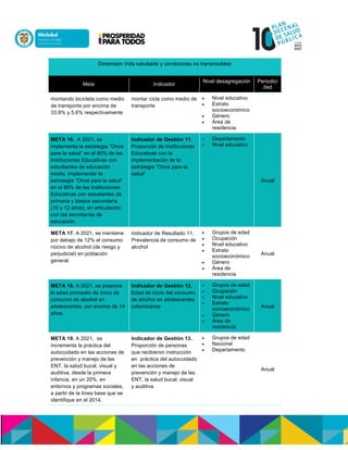 Dimensión Vida saludable y condiciones no transmisibles
Meta Indicador
Nivel desagregación Periodici
dad
montando bicicleta como medio
de transporte por encima de
33,8% y 5,6% respectivamente
montar cicla como medio de
transporte
 Nivel educativo
 Estrato
socioeconómico
 Género
 Área de
residencia
META 16. A 2021, se
implementa la estrategia “Once
para la salud” en el 80% de las
Instituciones Educativas con
estudiantes de educación
media. Implementar la
estrategia “Once para la salud”
en el 80% de las Instituciones
Educativas con estudiantes de
primaria y básica secundaria
(10 y 12 años), en articulación
con las secretarías de
educación.
Indicador de Gestión 11.
Proporción de Instituciones
Educativas con la
implementación de la
estrategia “Once para la
salud”
 Departamento
 Nivel educativo
Anual
META 17. A 2021, se mantiene
por debajo de 12% el consumo
nocivo de alcohol (de riesgo y
perjudicial) en población
general.
Indicador de Resultado 11.
Prevalencia de consumo de
alcohol
 Grupos de edad
 Ocupación
 Nivel educativo
 Estrato
socioeconómico
 Género
 Área de
residencia
Anual
META 18. A 2021, se pospone
la edad promedio de inicio de
consumo de alcohol en
adolescentes, por encima de 14
años.
Indicador de Gestión 12.
Edad de inicio del consumo
de alcohol en adolescentes
colombianos
 Grupos de edad
 Ocupación
 Nivel educativo
 Estrato
socioeconómico
 Género
 Área de
residencia
Anual
META 19. A 2021, se
incrementa la práctica del
autocuidado en las acciones de
prevención y manejo de las
ENT, la salud bucal, visual y
auditiva, desde la primera
infancia, en un 20%, en
entornos y programas sociales,
a partir de la línea base que se
identifique en el 2014.
Indicador de Gestión 13.
Proporción de personas
que recibieron instrucción
en práctica del autocuidado
en las acciones de
prevención y manejo de las
ENT, la salud bucal, visual
y auditiva
 Grupos de edad
 Nacional
 Departamento
Anual
 