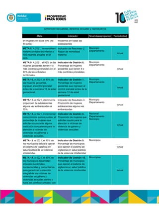 Dimensión Sexualidad, derechos sexuales y reproductivos
Meta Indicador Nivel desagregación Periodicidad
en mujeres en edad fértil (15-
49 años)
modernos en todas las
adolescentes
META 8. A 2021, la mortalidad
materna evitable es inferior a
150 muertes anuales en el
país.
Indicador de Resultado 2.
Razón de mortalidad
materna
Municipio
Departamento
Anual
META 9. A 2021, el 95% de las
mujeres gestantes tienen 4 o
más controles prenatales en el
94% de las entidades
territoriales.
Indicador de Gestión 6.
Porcentaje de mujeres
gestantes que tienen 4 o
más controles prenatales
Municipio
Departamento
Anual
META 10. A 2021, el 80% de
las mujeres gestantes,
ingresan al control prenatal
antes de la semana 12 de edad
gestacional.
Indicador de Gestión 7.
Porcentaje de mujeres
gestantes que ingresan al
control prenatal antes de la
semana 12 de edad
gestacional
Municipio
Departamento
Anual
META 11. A 2021, disminuir la
proporción de adolescentes
alguna vez embarazadas al
15%.
Indicador de Resultado 3.
Proporción de mujeres
adolescentes alguna vez
embarazadas
Municipio
Departamento
Anual
META 12. A 2021, incrementar
como mínimo quince puntos, el
porcentaje de mujeres que
solicitan ayuda ante alguna
institución competente para la
atención a víctimas de
violencias de géneros y
violencias sexuales.
Indicador de Gestión 8.
Proporción de mujeres que
solicitan ayuda para la
atención a víctimas de
violencia de género y
violencias sexuales
Nacional
Departamento
Municipio
Anual
META 13. A 2021, el 80% de
los municipios del país operan
el sistema de vigilancia en
salud pública de la violencia
intrafamiliar.
Indicador de Gestión 9.
Porcentaje de municipios
que operan el sistema de
vigilancia en salud pública
de la violencia intrafamiliar
Municipios
Anual
META 14. A 2021, el 80% de
los municipios desarrollan
procesos sectoriales,
transectoriales y comunitarios
para garantizar la atención
integral de las víctimas de
violencias de género y
violencias sexuales dentro y
fuera del conflicto armado; con
Indicador de Gestión 10.
Porcentaje de municipios
que operan el sistema de
vigilancia en salud pública
de la violencia intrafamiliar
Municipios
Anual
 