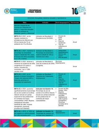Dimensión Sexualidad, derechos sexuales y reproductivos
Meta Indicador Nivel desagregación Periodicidad
atención integral de las
víctimas de violencias de
género y violencias sexuales
desde un enfoque de
derechos, género y diferencial
META 19. A 2021, se ha
logrado mantener la
prevalencia de infección por
VIH en menos de 1% en
población de 15 a 49 años
Indicador de Resultado 4.
Prevalencia de VIH/SIDA
 Grupos de
Edad
 Sexo
 Área de
residencia
 Tipo de
cobertura en
salud
Anual
META 20. A 2021, mantener el
porcentaje de transmisión
materno infantil del VIH, sobre
el número de niños expuestos,
en el 2% o menos
Indicador de Resultado 5.
Porcentaje de transmisión
materno-infantil de VIH en
menores de 2 años
 Asegurador
 Departamento
 Género del
menor
 IPS del parto
Anual
META 21. A 2021, alcanzar y
mantener la incidencia de sífilis
congénita en 0.5 casos o
menos, incluidos los
mortinatos, por x 1.000
nacidos vivos
Indicador de Resultado 6.
Tasa de incidencia de Sífilis
Congénita
Municipio
Departamento
Anual
META 22. A 2021, se ha
logrado el Acceso Universal a
Terapia Anti retroviral ARV a
todas las personas en
necesidad de tratamiento
Indicador de Resultado 7.
Cobertura de Tratamiento
Antirretroviral
 Grupos de
Edad
 Sexo
 Área de
residencia
 Tipo de
cobertura en
salud
Anual
META 23. A 2021, aumentar
significativamente el porcentaje
de uso de condón en la última
relación sexual con pareja
ocasional en las poblaciones
en contextos de mayor
vulnerabilidad. (HSH, Mujeres
trabajadoras sexuales,
habitante de calle, mujeres
transgénero, personas
privadas de la libertad)
Indicador de Gestión 15.
Porcentaje de uso de
condón en la última relación
sexual con pareja ocasional
en las poblaciones en
contextos de mayor
vulnerabilidad
 Grupos de Alto
Riesgo: HSH
 Mujeres
trabajadoras
sexuales
 Habitante de
calle mujeres
transgénero,
Personas
privadas de la
libertad
Anual
META 24. A 2015, el 100% de
las mujeres en control prenatal
han sido tamizadas para
Indicador de Gestión 16.
Porcentaje de mujeres con
tamizaje para Hepatitis B
Municipio
Departamento Anual
 