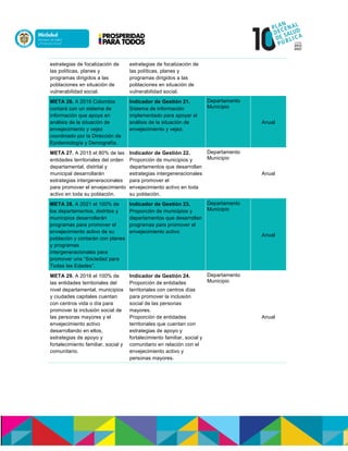 estrategias de focalización de
las políticas, planes y
programas dirigidos a las
poblaciones en situación de
vulnerabilidad social.
estrategias de focalización de
las políticas, planes y
programas dirigidos a las
poblaciones en situación de
vulnerabilidad social.
META 26. A 2016 Colombia
contará con un sistema de
información que apoya en
análisis de la situación de
envejecimiento y vejez
coordinado por la Dirección de
Epidemiología y Demografía.
Indicador de Gestión 21.
Sistema de información
implementado para apoyar el
análisis de la situación de
envejecimiento y vejez.
Departamento
Municipio
Anual
META 27. A 2015 el 80% de las
entidades territoriales del orden
departamental, distrital y
municipal desarrollarán
estrategias intergeneracionales
para promover el envejecimiento
activo en toda su población.
Indicador de Gestión 22.
Proporción de municipios y
departamentos que desarrollan
estrategias intergeneracionales
para promover el
envejecimiento activo en toda
su población.
Departamento
Municipio
Anual
META 28. A 2021 el 100% de
los departamentos, distritos y
municipios desarrollarán
programas para promover el
envejecimiento activo de su
población y contarán con planes
y programas
intergeneracionales para
promover una “Sociedad para
Todas las Edades”.
Indicador de Gestión 23.
Proporción de municipios y
departamentos que desarrollan
programas para promover el
envejecimiento activo
Departamento
Municipio
Anual
META 29. A 2016 el 100% de
las entidades territoriales del
nivel departamental, municipios
y ciudades capitales cuentan
con centros vida o día para
promover la inclusión social de
las personas mayores y el
envejecimiento activo
desarrollando en ellos,
estrategias de apoyo y
fortalecimiento familiar, social y
comunitario.
Indicador de Gestión 24.
Proporción de entidades
territoriales con centros días
para promover la inclusión
social de las personas
mayores.
Proporción de entidades
territoriales que cuentan con
estrategias de apoyo y
fortalecimiento familiar, social y
comunitario en relación con el
envejecimiento activo y
personas mayores.
Departamento
Municipio
Anual
 