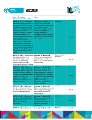 vejez y de apoyo y
fortalecimiento de las familias.
vejez.
META 36. A 2015 el Ministerio
de Salud y Protección Social, en
articulación con otros sectores,
habrá diseñado un sistema de
garantía de la calidad para los
prestadores de servicios de
protección y promoción social
que brindan atención a las
personas mayores, teniendo en
cuenta sus diferentes
componentes: i) registro
institucional, ii) autorización de
funcionamiento, iii) seguridad
del usuario, iv) auditoría para el
mejoramiento de la calidad de la
atención, v) acreditación, vi)
sistema de información para la
calidad.
Indicador de Gestión 31.
Sistema de Garantía de la
calidad para los prestadores de
servicios de protección y
promoción social que brindan
atención a las personas
mayores diseñado en
articulación entre el Ministerio
de Salud y Protección Social y
otros sectores.
Nacional
Anual
META 37. A 2015 el país cuenta
con la identificación de la
situación de los servicios
sociales de protección y
promoción social, que se
brindan a las personas mayores.
Indicador de Gestión 32.
Número de servicios sociales y
de protección social que se
brinda a las personas mayores
caracterizados.
Departamento
Municipio
Anual
META 38 A 2021, Colombia
contará con la adecuación del
modelo de atención integral al
enfoque de género, orientado a
la reducción de las inequidades
de género en salud, con
participación social y
articulación intersectorial con
trabajo y educación.
Indicador de Gestión 33.
Documento que describa la
adecuación realizada del
modelo de atención integral al
enfoque de género, orientado a
la reducción de las inequidades
de género en salud, con
participación social y
articulación intersectorial con
trabajo y educación.
Nacional
Anual
META 39. A 2014, Colombia
cuenta con un capítulo étnico
que desarrolla la ruta de la salud
pública para esta población
Indicador de Gestión 34.
Documento que describa la ruta
de la salud pública de grupos
étnicos a incluir dentro del
capítulo étnico.
Nacional
Anual
META 40. A 2021, Colombia
cuenta con modelo de atención
y prestación de servicios en
salud con adecuación
etnocultural
Indicador de Gestión 35.
Documento que contenga el
Modelo de atención y
prestación de servicios en
salud con adecuación
etnocultural.
Nacional
Anual
META 41. A 2021, Colombia Indicador de Gestión 36. Nacional Anual
 