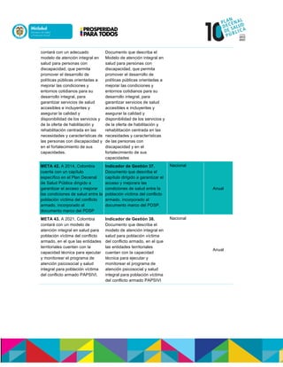 contará con un adecuado
modelo de atención integral en
salud para personas con
discapacidad, que permita
promover el desarrollo de
políticas públicas orientadas a
mejorar las condiciones y
entornos cotidianos para su
desarrollo integral, para
garantizar servicios de salud
accesibles e incluyentes y
asegurar la calidad y
disponibilidad de los servicios y
de la oferta de habilitación y
rehabilitación centrada en las
necesidades y características de
las personas con discapacidad y
en el fortalecimiento de sus
capacidades.
Documento que describa el
Modelo de atención integral en
salud para personas con
discapacidad, que permita
promover el desarrollo de
políticas públicas orientadas a
mejorar las condiciones y
entornos cotidianos para su
desarrollo integral, para
garantizar servicios de salud
accesibles e incluyentes y
asegurar la calidad y
disponibilidad de los servicios y
de la oferta de habilitación y
rehabilitación centrada en las
necesidades y características
de las personas con
discapacidad y en el
fortalecimiento de sus
capacidades
META 42. A 2014, Colombia
cuenta con un capítulo
específico en el Plan Decenal
de Salud Pública dirigido a
garantizar el acceso y mejorar
las condiciones de salud entre la
población víctima del conflicto
armado, incorporado al
documento marco del PDSP
Indicador de Gestión 37.
Documento que describa el
capítulo dirigido a garantizar el
acceso y mejorara las
condiciones de salud entre la
población víctima del conflicto
armado, incorporado al
documento marco del PDSP.
Nacional
Anual
META 43. A 2021, Colombia
contará con un modelo de
atención integral en salud para
población víctima del conflicto
armado, en el que las entidades
territoriales cuenten con la
capacidad técnica para ejecutar
y monitorear el programa de
atención psicosocial y salud
integral para población víctima
del conflicto armado PAPSIVI.
Indicador de Gestión 38.
Documento que describa el
modelo de atención integral en
salud para población víctima
del conflicto armado, en el que
las entidades territoriales
cuentan con la capacidad
técnica para ejecutar y
monitorear el programa de
atención psicosocial y salud
integral para población víctima
del conflicto armado PAPSIVI
Nacional
Anual
 