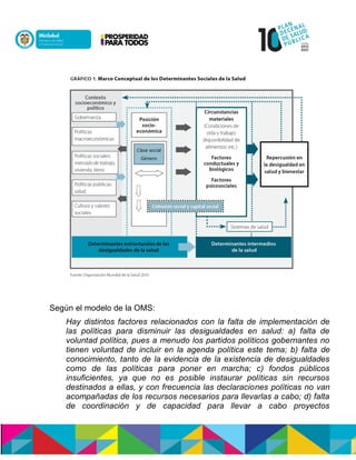 Según el modelo de la OMS:
Hay distintos factores relacionados con la falta de implementación de
las políticas para disminuir las desigualdades en salud: a) falta de
voluntad política, pues a menudo los partidos políticos gobernantes no
tienen voluntad de incluir en la agenda política este tema; b) falta de
conocimiento, tanto de la evidencia de la existencia de desigualdades
como de las políticas para poner en marcha; c) fondos públicos
insuficientes, ya que no es posible instaurar políticas sin recursos
destinados a ellas, y con frecuencia las declaraciones políticas no van
acompañadas de los recursos necesarios para llevarlas a cabo; d) falta
de coordinación y de capacidad para llevar a cabo proyectos
 