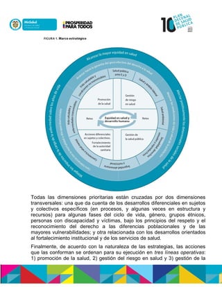 Todas las dimensiones prioritarias están cruzadas por dos dimensiones
transversales: una que da cuenta de los desarrollos diferenciales en sujetos
y colectivos específicos (en procesos, y algunas veces en estructura y
recursos) para algunas fases del ciclo de vida, género, grupos étnicos,
personas con discapacidad y víctimas, bajo los principios del respeto y el
reconocimiento del derecho a las diferencias poblacionales y de las
mayores vulnerabilidades; y otra relacionada con los desarrollos orientados
al fortalecimiento institucional y de los servicios de salud.
Finalmente, de acuerdo con la naturaleza de las estrategias, las acciones
que las conforman se ordenan para su ejecución en tres líneas operativas:
1) promoción de la salud, 2) gestión del riesgo en salud y 3) gestión de la
 