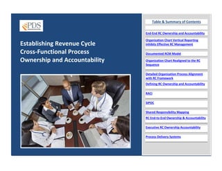 Establishing Revenue Cycle
Cross-Functional Process
Ownership and Accountability
Table & Summary of Contents
End-End RC Ownership and Accountability
Organization Chart Vertical Reporting
Inhibits Effective RC Management
Documented RCM Model
Organization Chart Realigned to the RC
Sequence
Detailed Organization Process Alignment
with RC Framework
Defining RC Ownership and Accountability
RACI
SIPOC
Shared Responsibility Mapping
RC End-to-End Ownership & Accountability
Executive RC Ownership Accountability
Process Delivery Systems
 