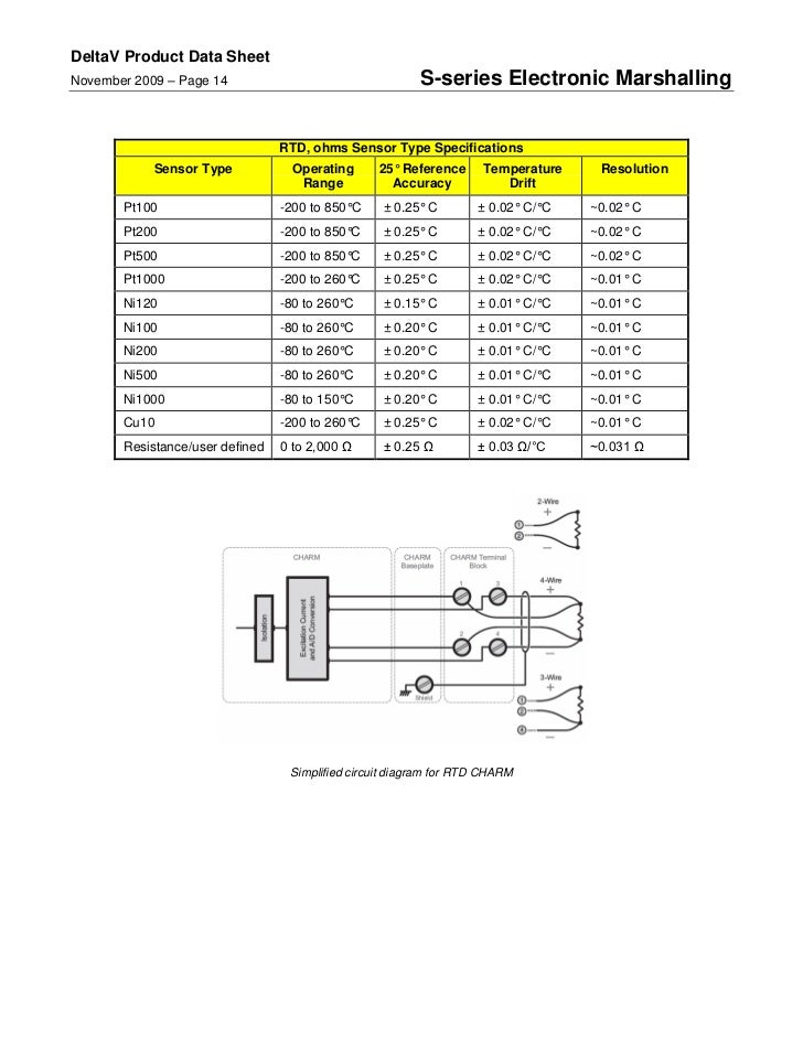 DeltaV Electronic Marshalling