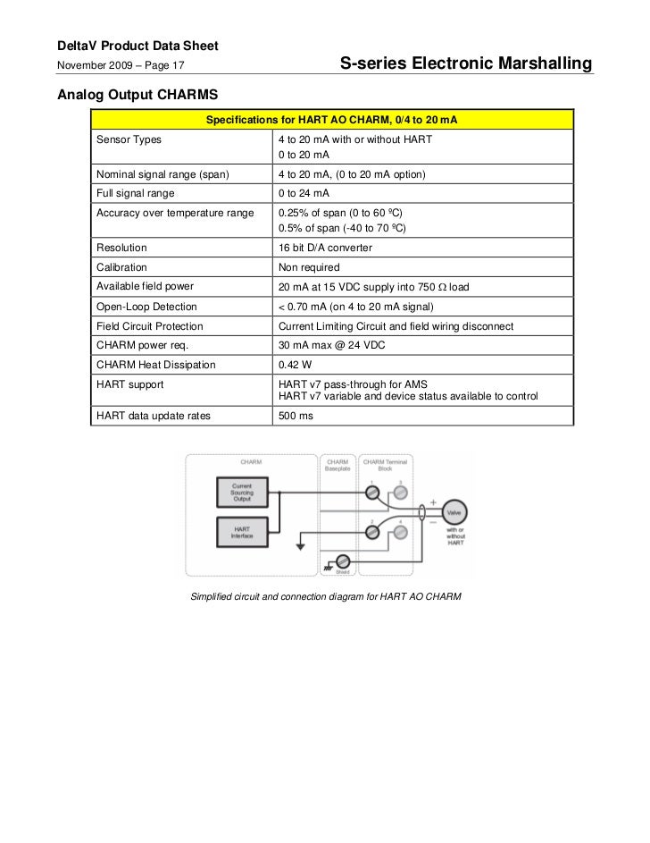DeltaV Electronic Marshalling