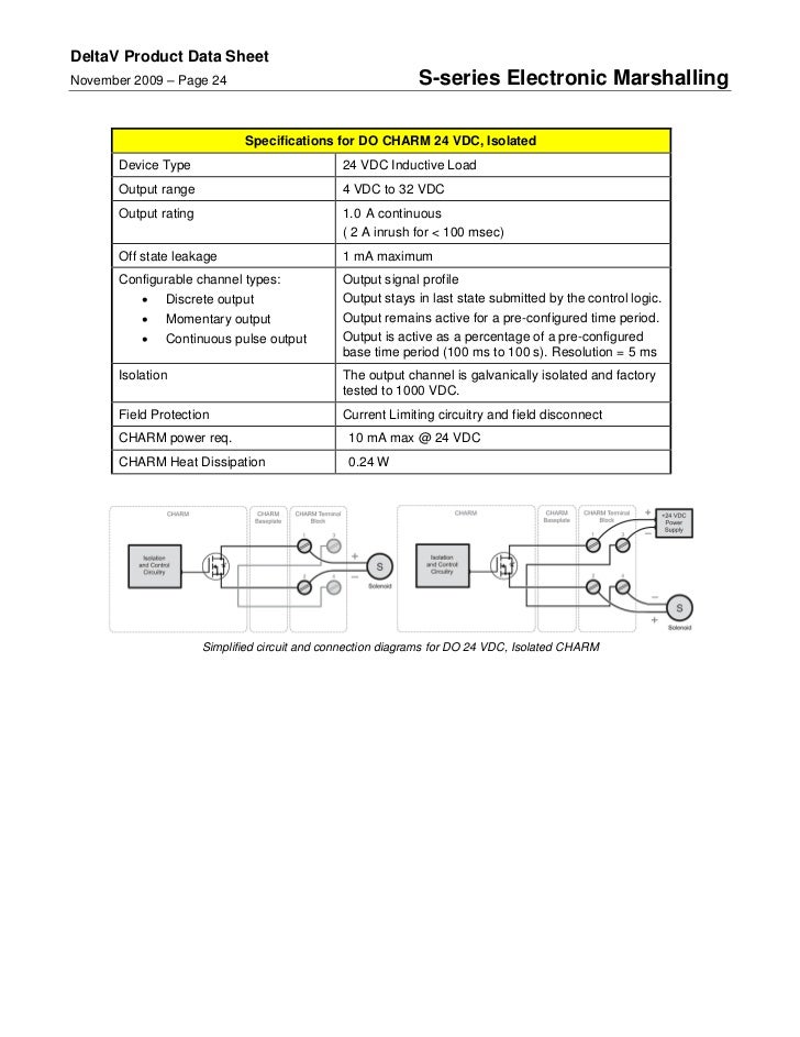which delta v charm to use with micro motion pulse input