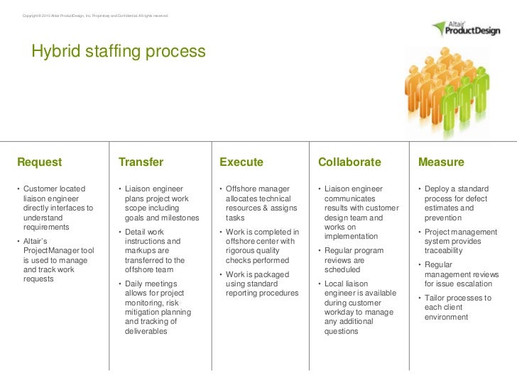 Altair Product Design Jobs Altair Product Design Jobs