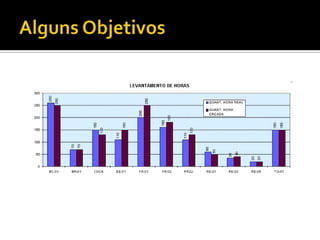 Alguns Objetivos