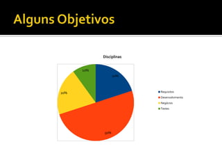 Alguns Objetivos