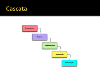 Teste de SoftwareCategorização de processos que são, teoricamente, independente dos demais