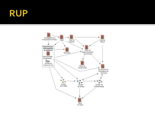 Regra de NegócioDocumento ou elemento pertencente a este, que deve ser criado ou alterado