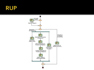 Primeiros Passos - Artefato