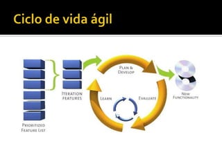 Visão GeralO PDS deveevitarreferir-se a ferramentasdiretamente, oufazerisso de forma independente, porquê as ferramentasdevemoferecersuporteao PDS, e não o contrárioO PDS deveenglobar as diferentesnaturezas dos projetosque a organizaçãoexecuta