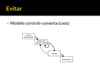 O case ToyotaRespeito aos seres humanos e melhoria contínuaDesafioKaizenTrabalho em equipeOs ágeis basearam-se neste modelo