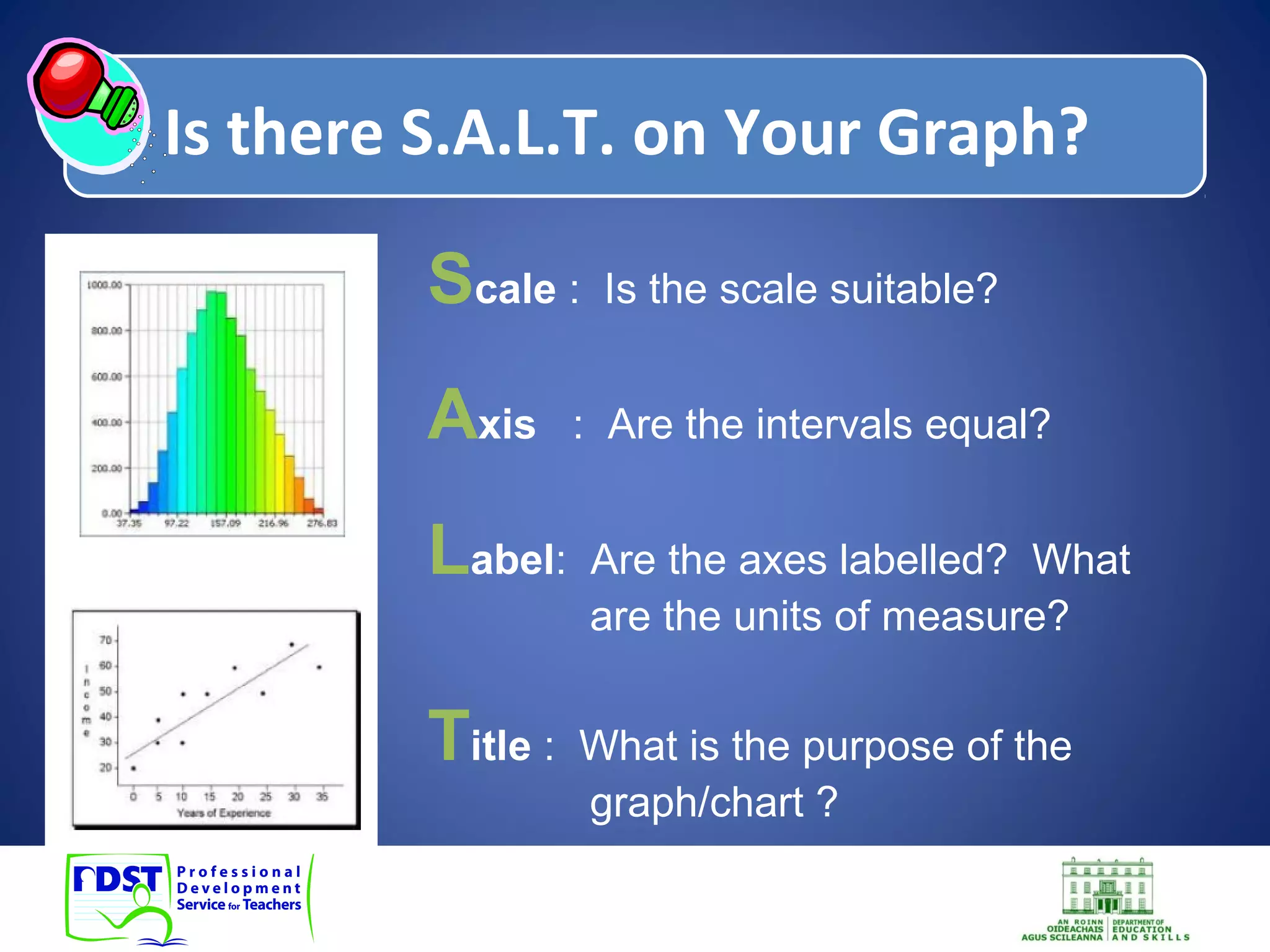 Scale : Is the scale suitable? 
Axis : Are the intervals equal? 
Label: Are the axes labelled? What 
are the units of measure? 
Title : What is the purpose of the 
graph/chart ? 
• 
Is there S.A.L.T. on Your Graph? 
 