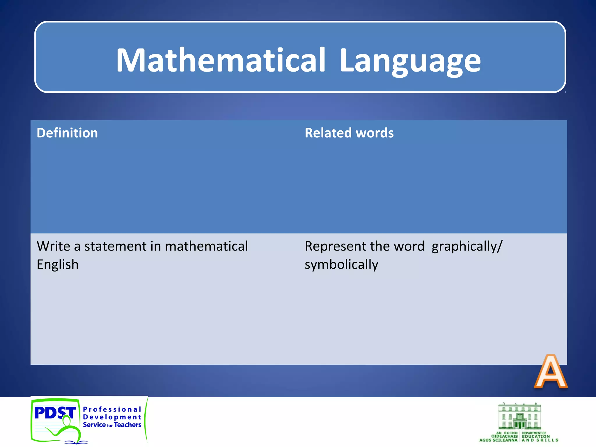 Wo 
Mathematical Language 
Definition Related words 
Write a statement in mathematical 
English 
Represent the word graphically/ 
symbolically 
 