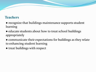 Teachers
● recognize that buildings maintenance supports student
learning
● educate students about how to treat school buildings
appropriately
● communicate their expectations for buildings as they relate
to enhancing student learning
● treat buildings with respect
 