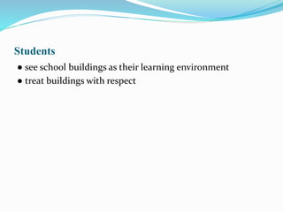 Students
● see school buildings as their learning environment
● treat buildings with respect
 