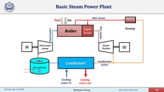 Eng. Yasser Bayoumy 19Tuesday, July 14, 2020
Fuel Air
Basic Steam Power Plant
Boiler
Feed water
pump
Steam
Turbine
Condenser
Super
heater
Heating
Hot well tank
Cooling
water in
Cooling
water out
Wet steam
Drysteam
Feedwater
Condensate
water
+90 C
M W
Machinery Survey
 