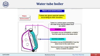 Eng. Yasser Bayoumy 23Machinery Survey14/07/2020
Water tube boiler
 