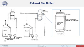 Eng. Yasser Bayoumy 24Machinery Survey14/07/2020
Exhaust Gas Boiler
 