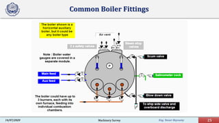 Eng. Yasser Bayoumy 25Machinery Survey14/07/2020
Common Boiler Fittings
 